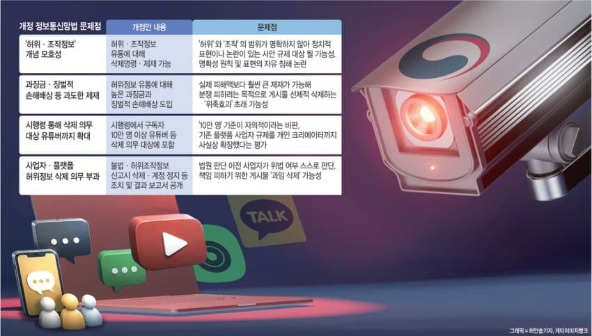7월 7일 시행되는 전국민 적용 검열 정보통신망법 1