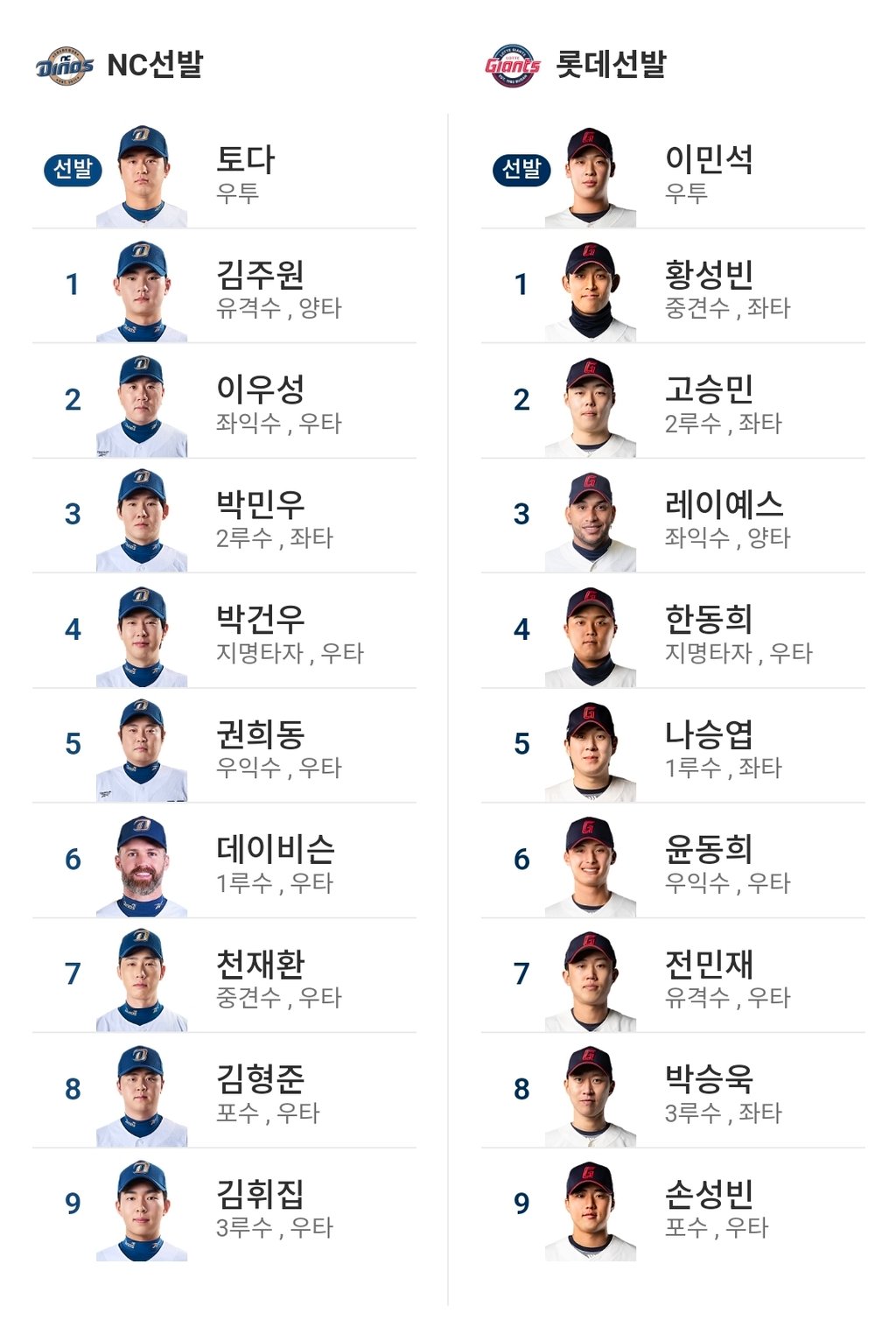 롯데 엔씨 라인업