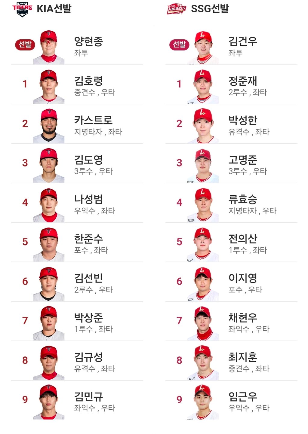 기아 vs SSG 라인업