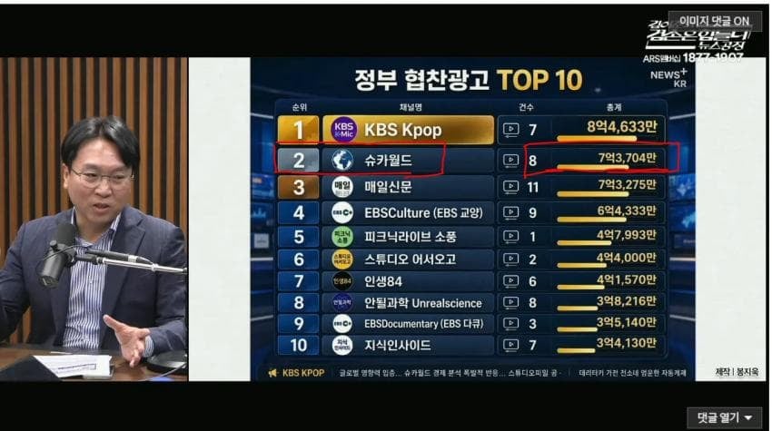 슈카월드 이것도 쫌 이상하네 ㅋ
