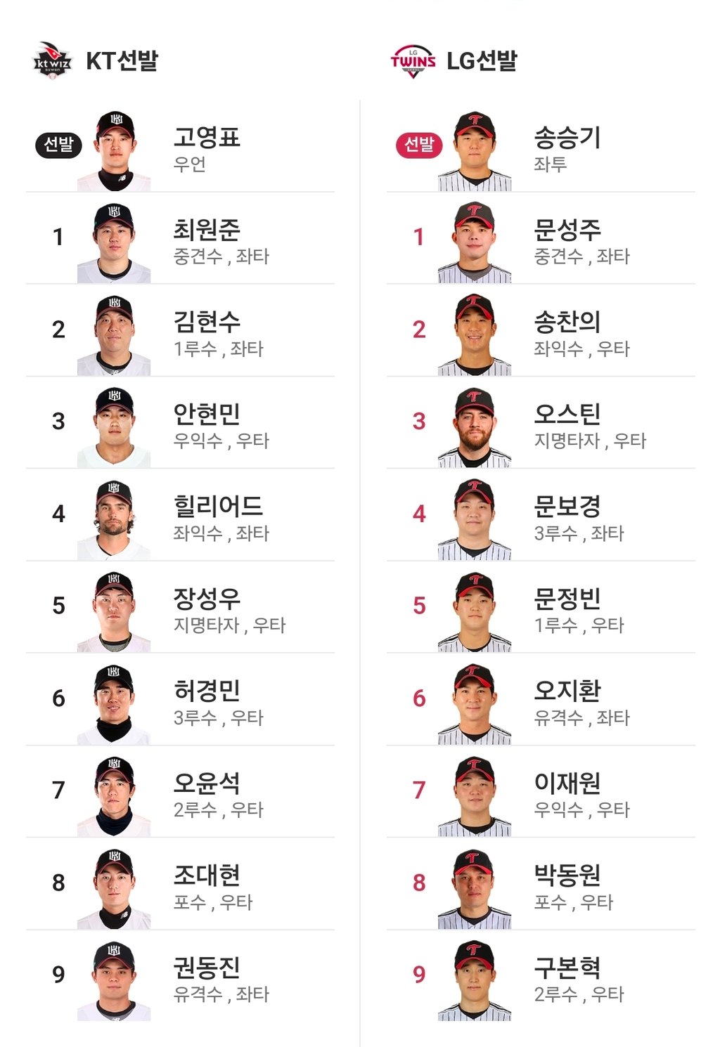 LG vs KT 라인업