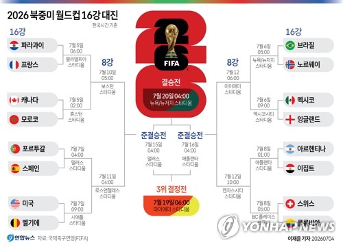 월드컵 16강 일정 !!