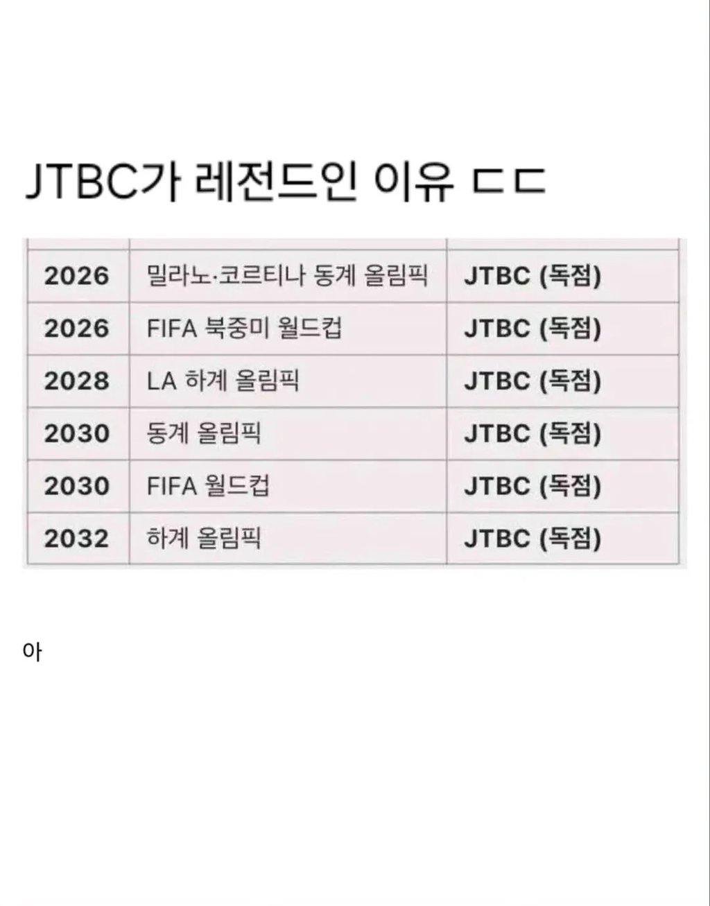 "공중파 놀이 하다가 '진짜' 부도 위기 맞은 JTBC 근황" 9