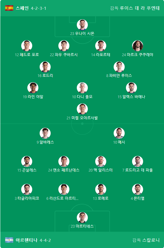 스페인 vs 아르헨티나 선발 라인업