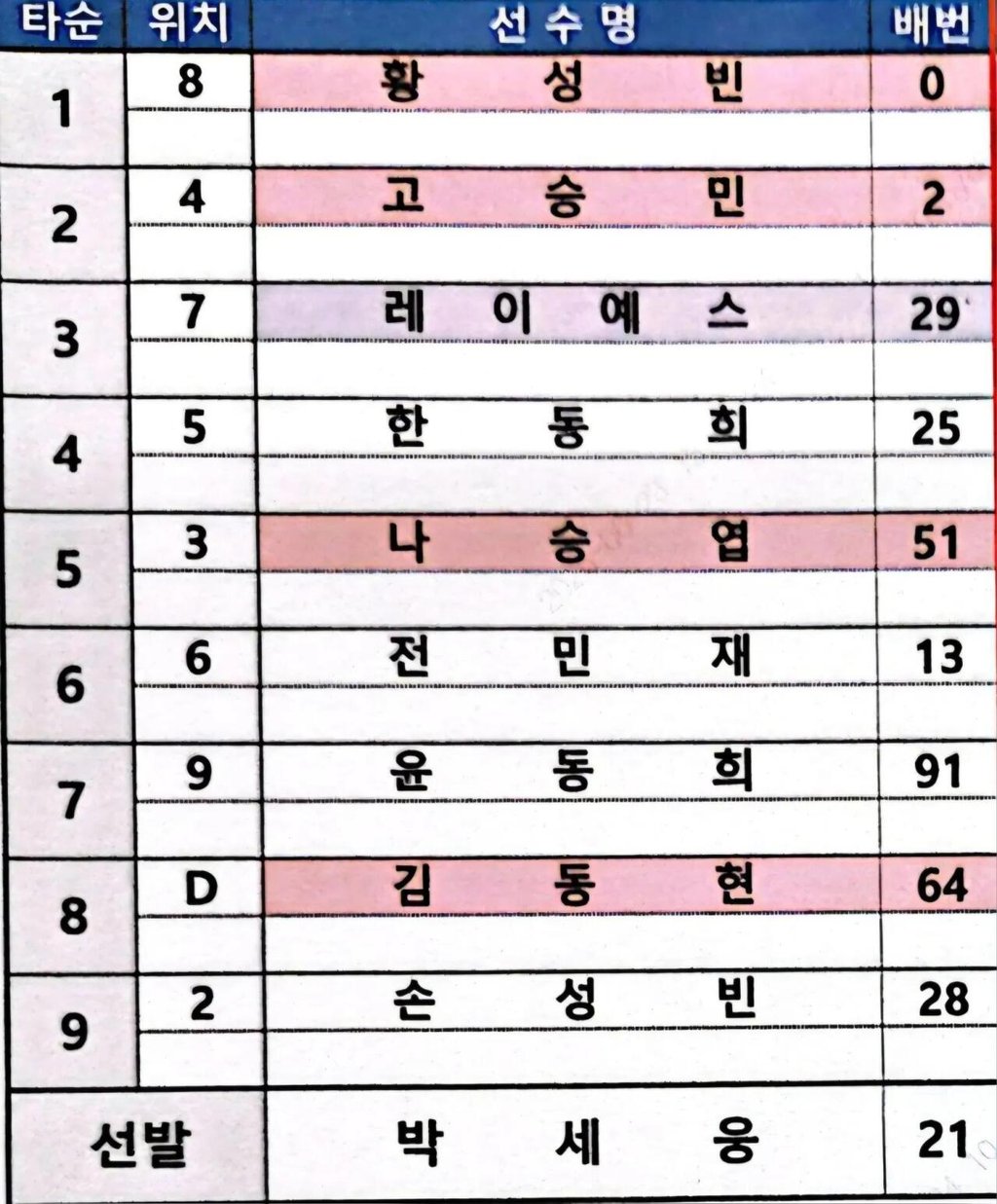 롯데 ㄹㅇㅇ