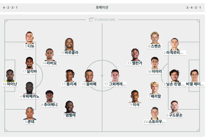 프랑스 vs 스웨덴 라인업