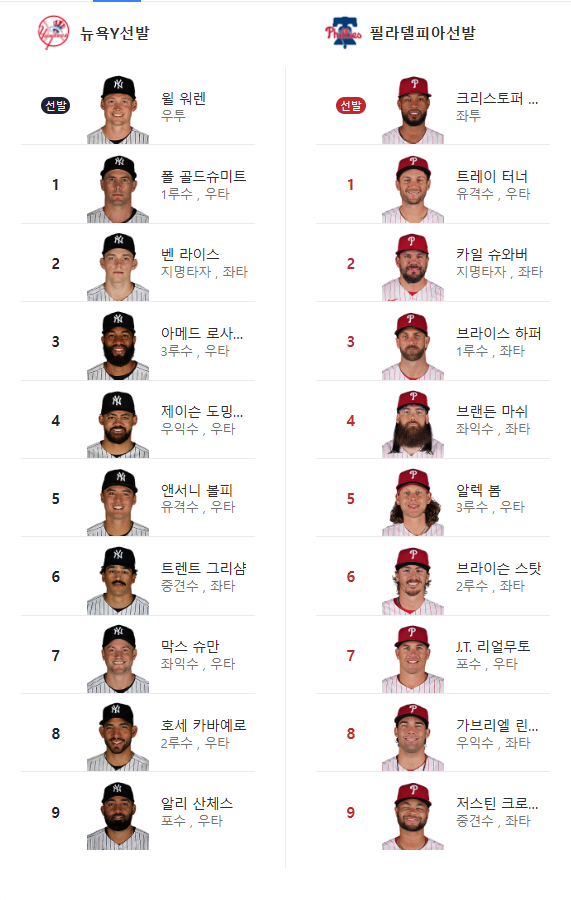 양키스 vs 필라 선발 라인업
