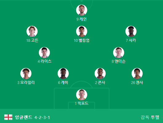 잉글랜드 ㄹㅇㅇ
