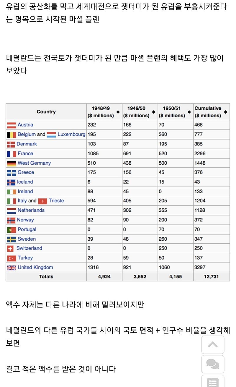 유럽의 숨은 깡패국가 네덜란드 3