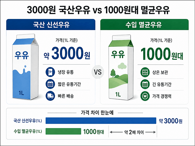 난리난 한국 낙농업 근황 4