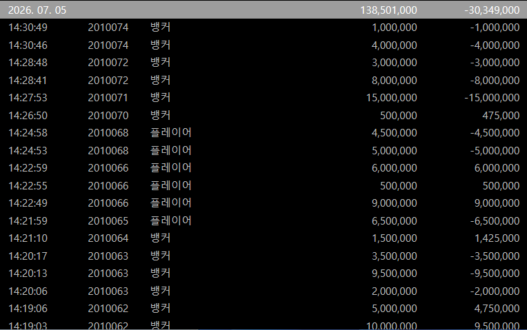 낮에나 한도걸지 시발