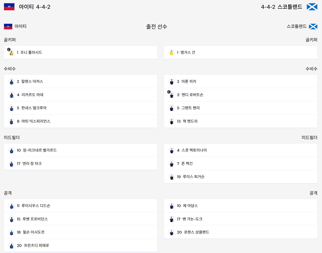 아이티 스코틀랜드 선발라인업