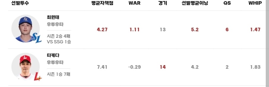 삼성 SSG 라인업 1
