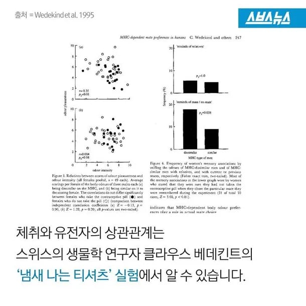 인간이 본능적으로 근친을 막는 방법 3