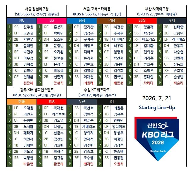 7/21 KBO 전체구장 라인업