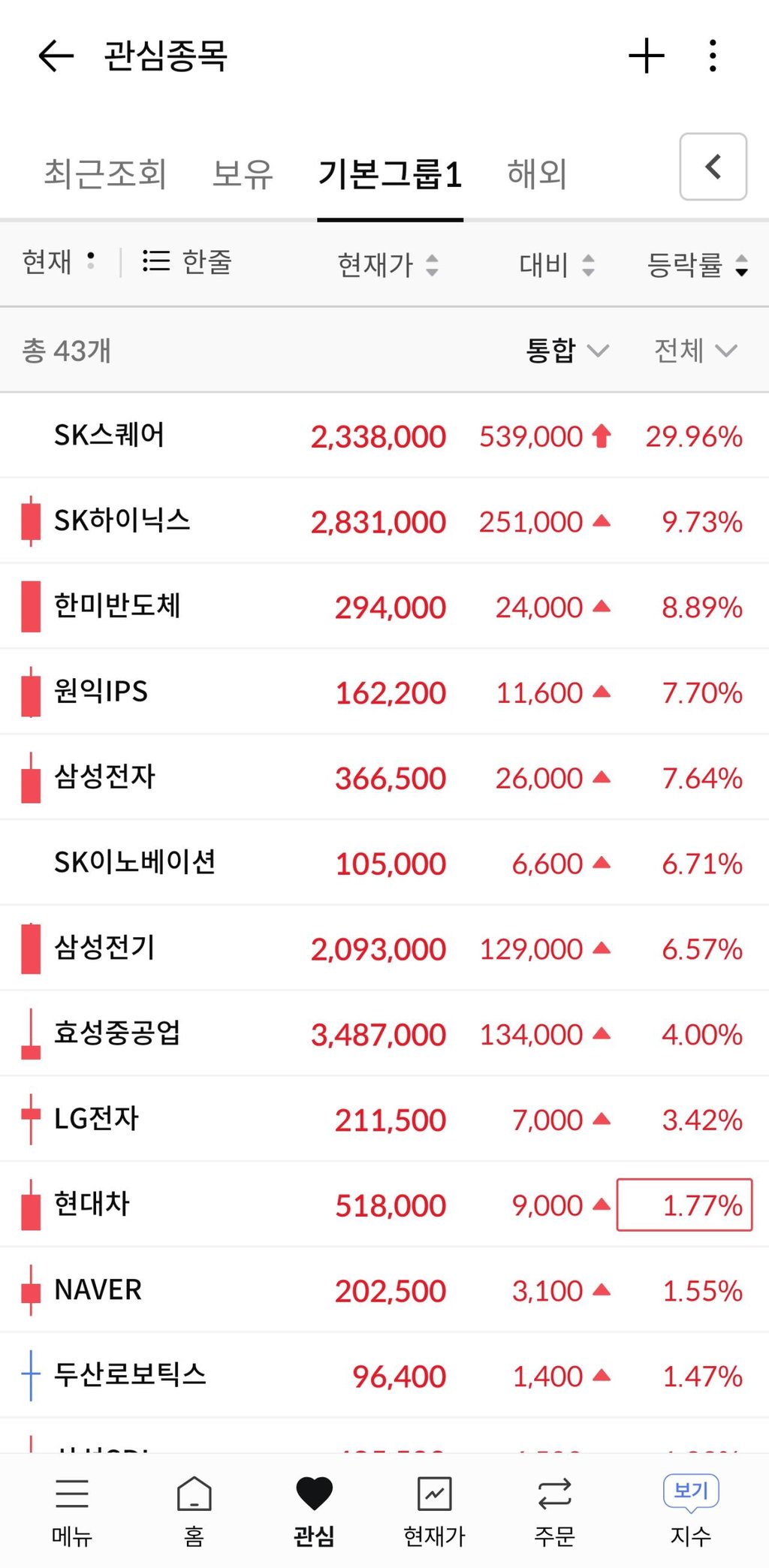 8:00시 국내주식장