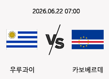 06/22 07:00 경기 FIFA 북중미 월드컵 우루과이 (-1.5) vs 카보베르데 1