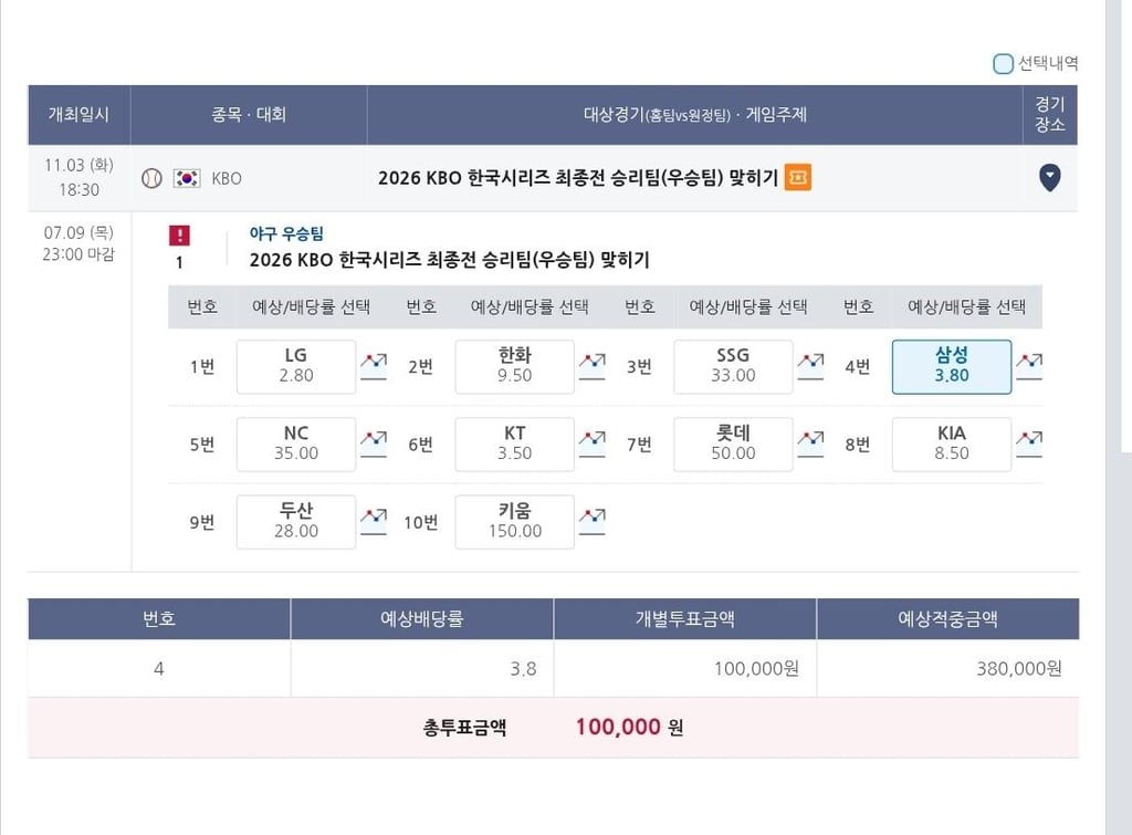 한국 시리즈 우승 배달