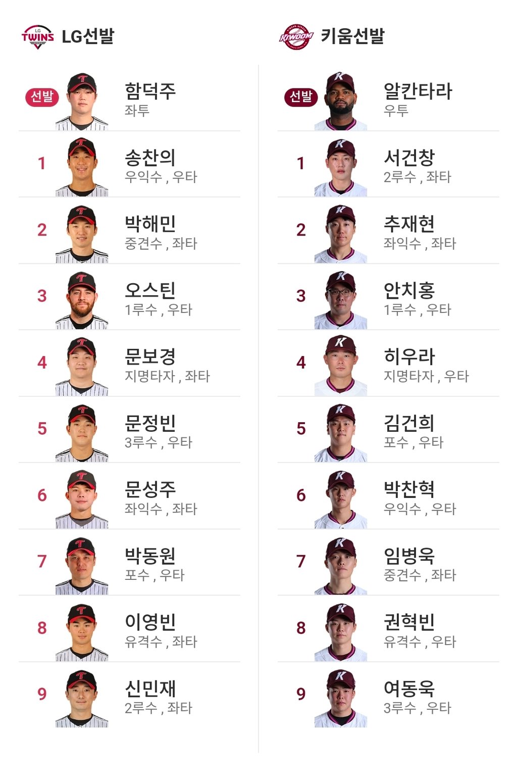 키움 엘지 라인업