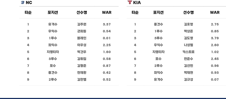 기아 NC 라인업 2