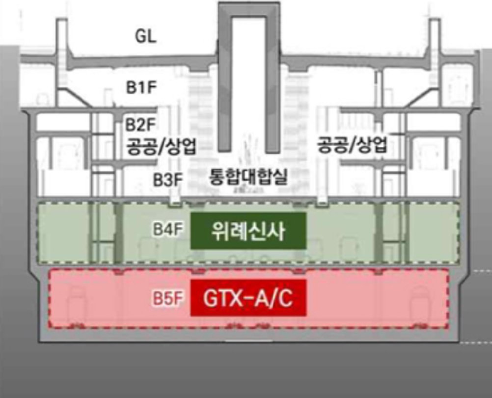 강남에 건설 중인 거대한 지하도시 3