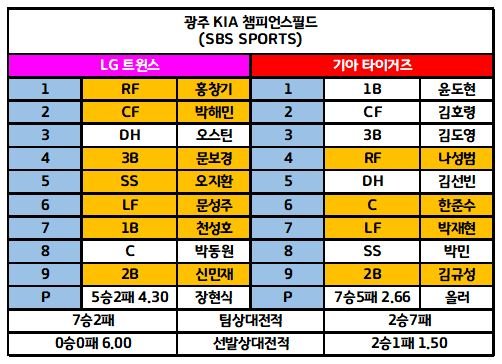 KBO 전체라인업 2