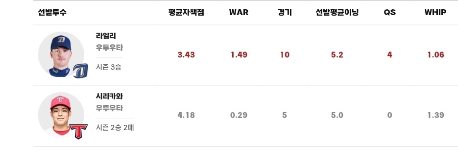 기아 NC 라인업 1