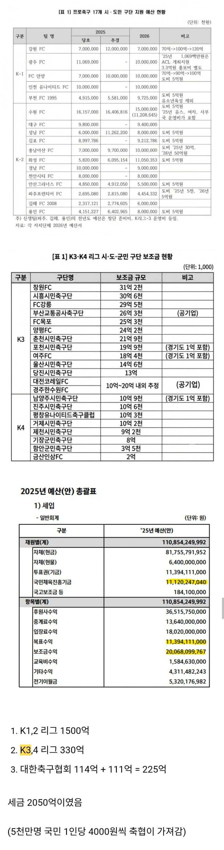 이것도 세금 낭비 2