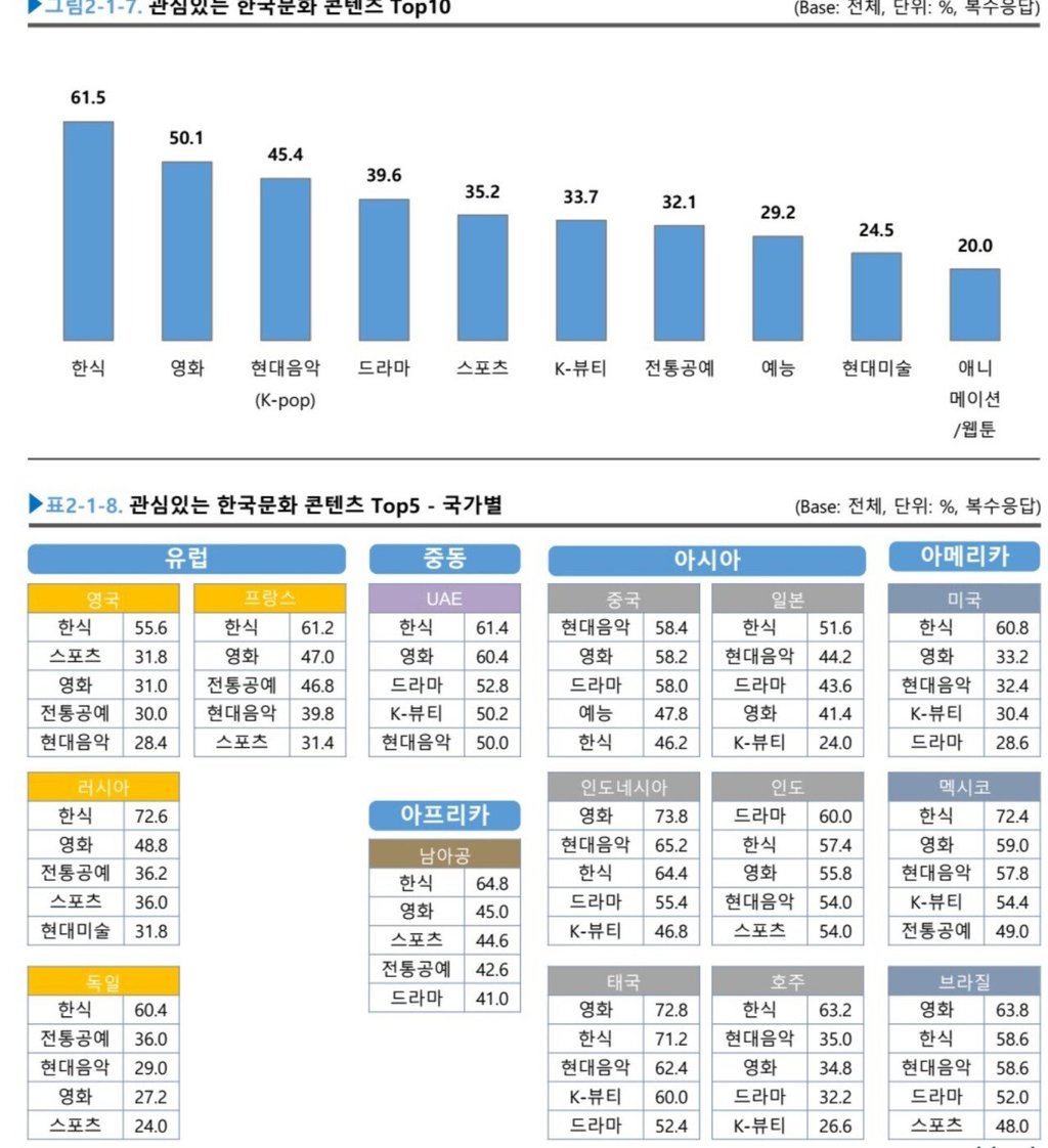우리나라 국가 이미지 4