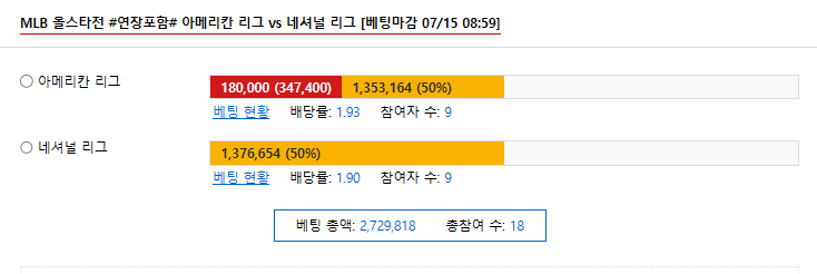 올스타전 아메리칸 승~