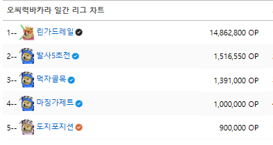 진짜 ㅈ가드 너무하네...혼자 놀았네 ㅅㅂ