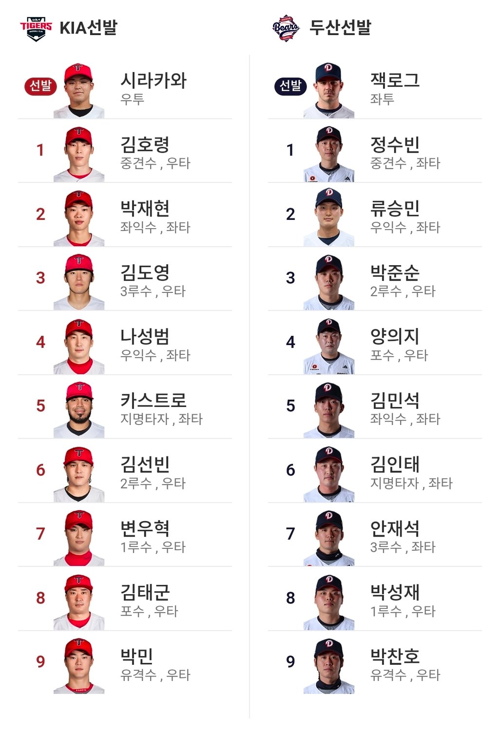기아 두산 라인업