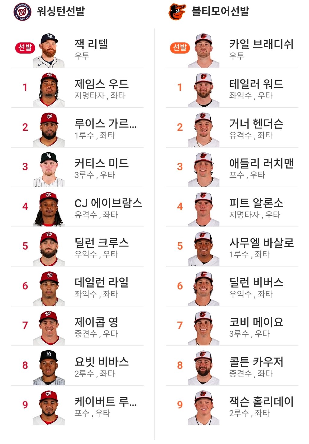 워싱턴 볼티 라인업