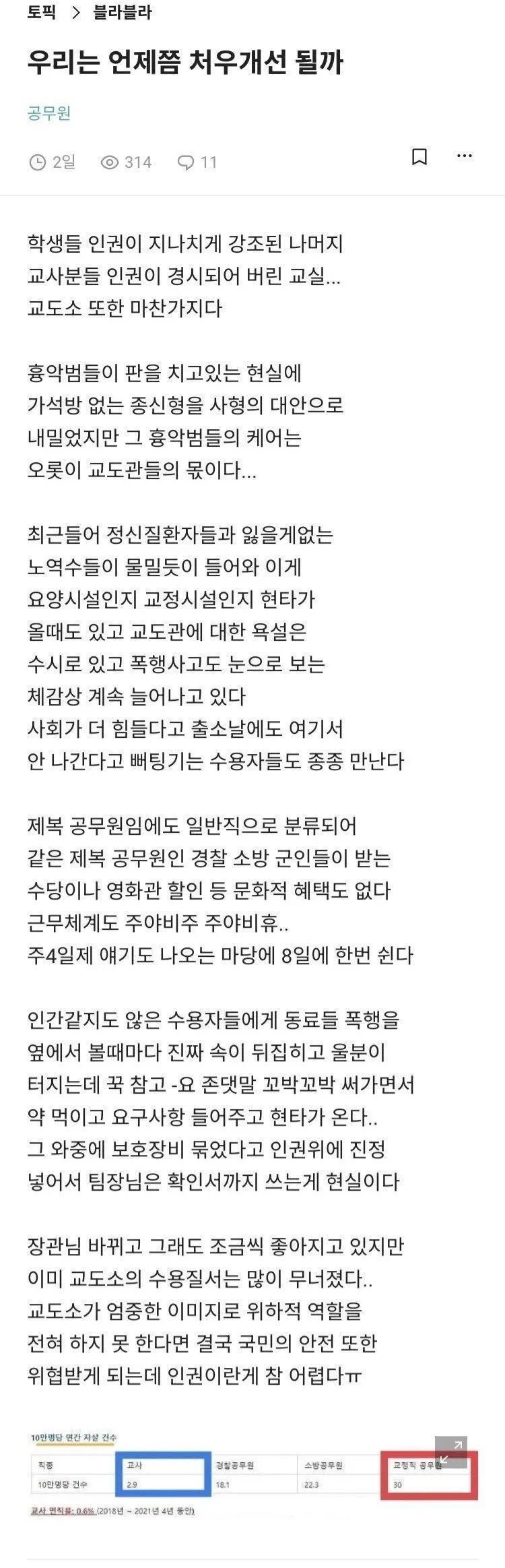 공무원중 자살률이 가장 높다는 직종 1