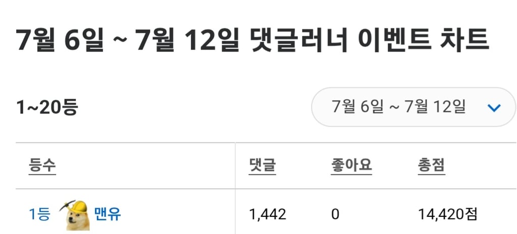 맨유형 압도적이긴하네
