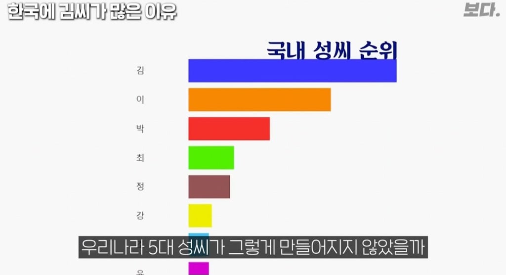 한국에 유독 김씨가 많은이유 27
