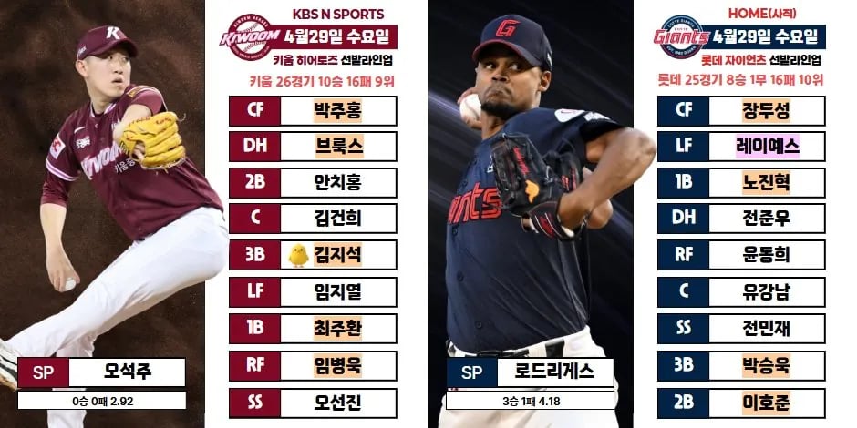KBO 전경기 라인업 4