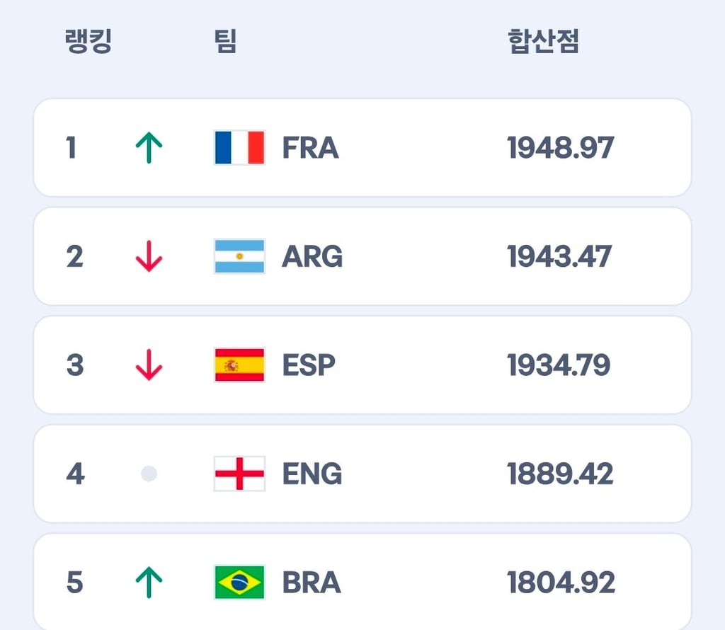 사상최초라는 월드컵4강