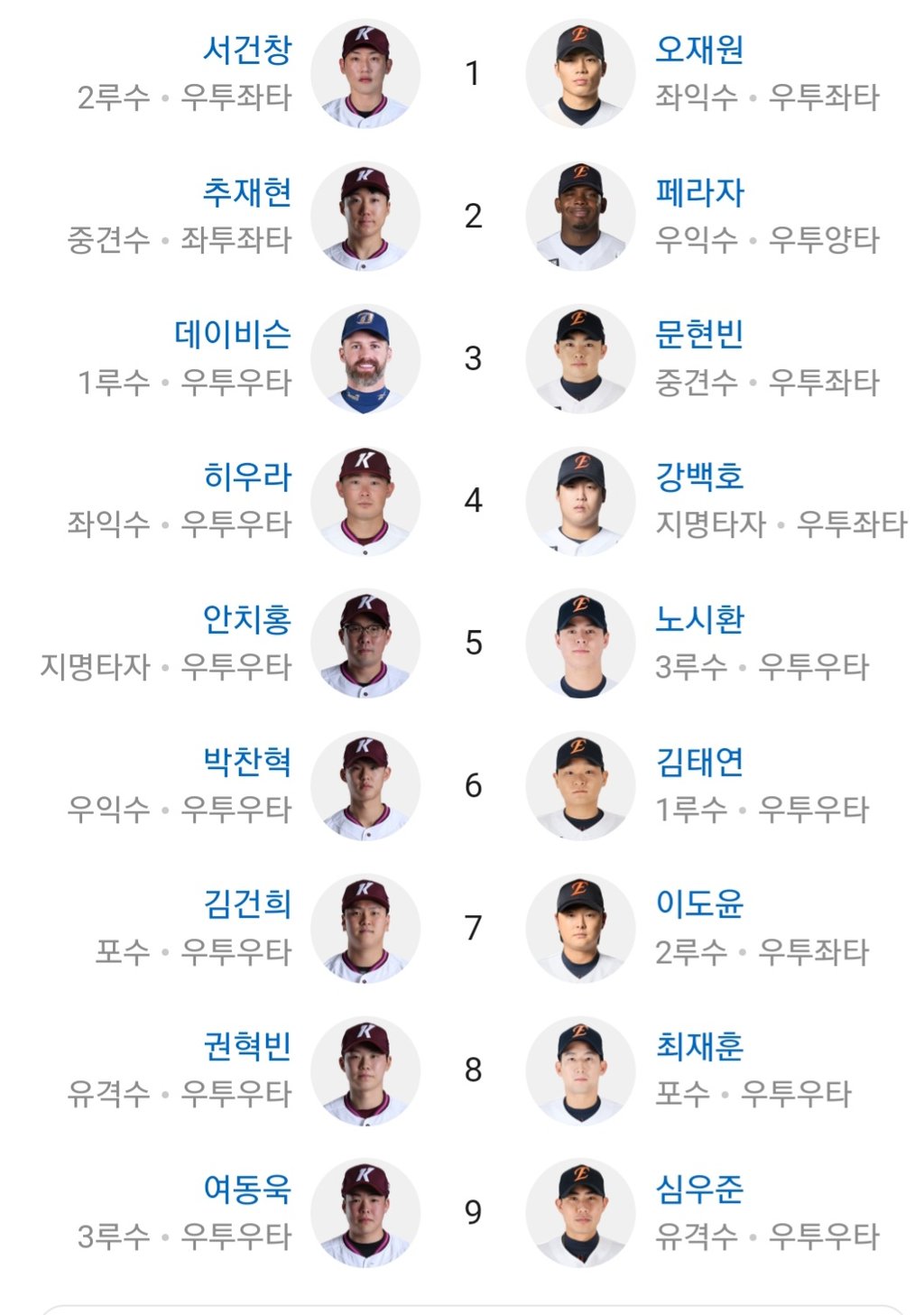 한화키움 라인업