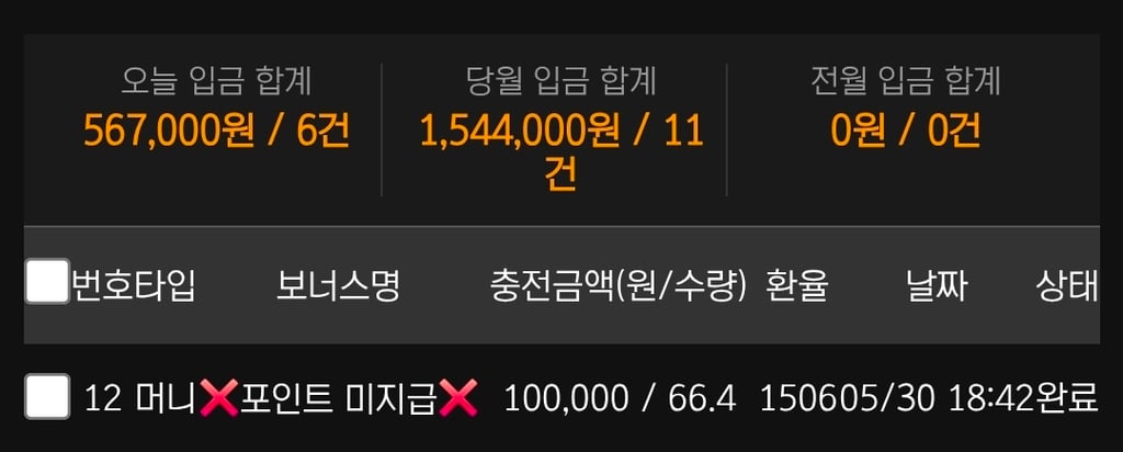 아 진짜 보스 슬롯 여지없네요
