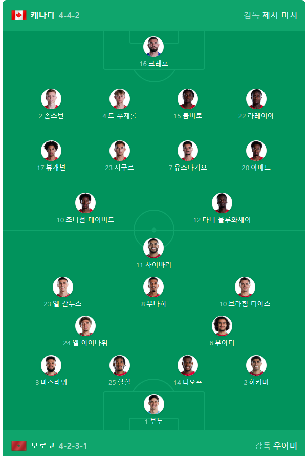 모로코 경기 라인업 ㄱㄱ