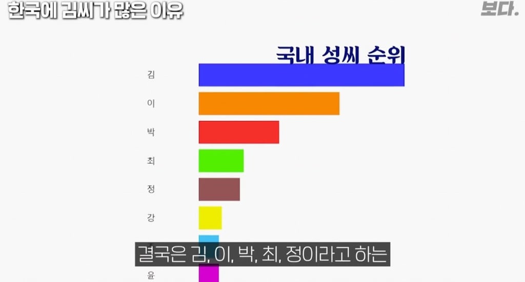 한국에 유독 김씨가 많은이유 26