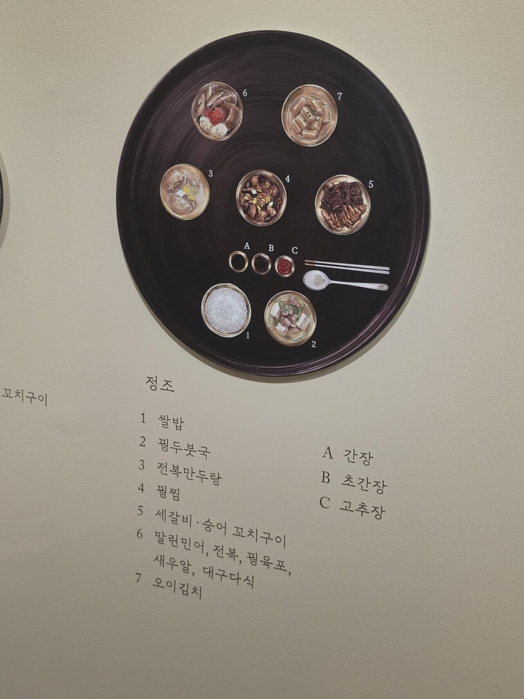정조 "과인의 수라상은 사치스럽게 차리지 말라" 3