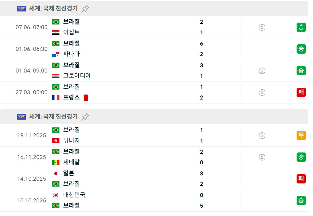 브라질 모로코 상대 및 최근 전적 2
