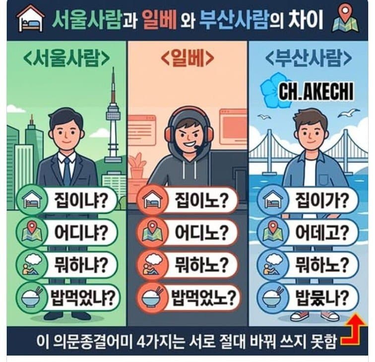 인터넷에 도는 일베 구분법