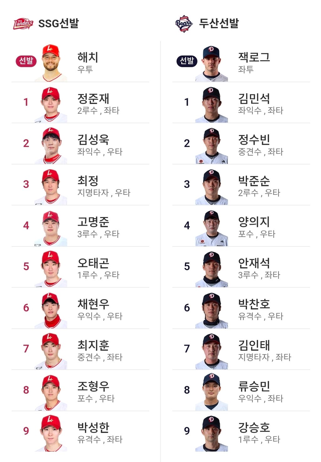 두산 SSG 라인업