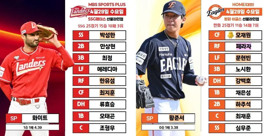 KBO 전경기 라인업 1