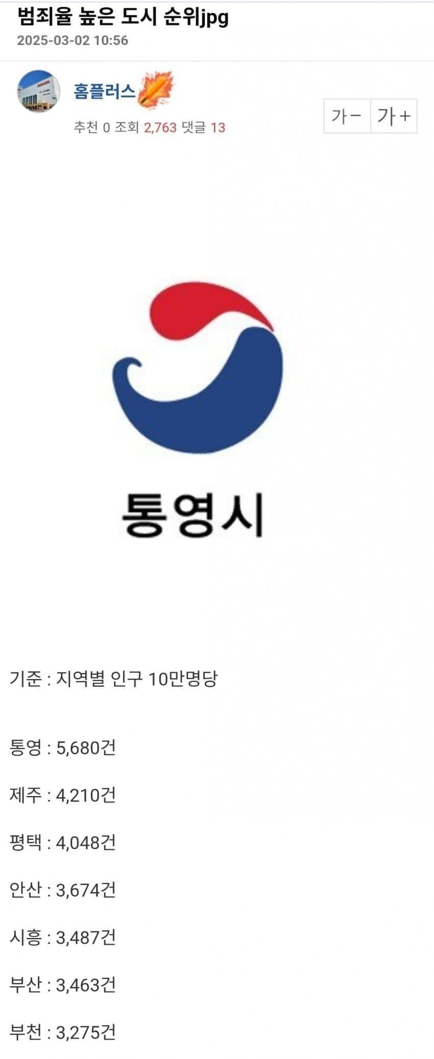 의외로 인구당 범죄고 많은도시 1