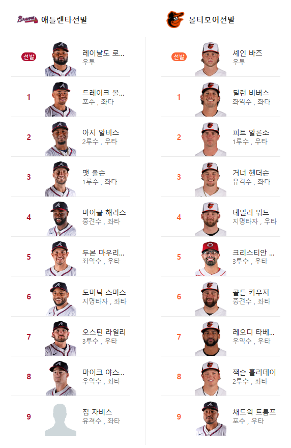 애틀랜타 vs 볼티모어 선발 라인업