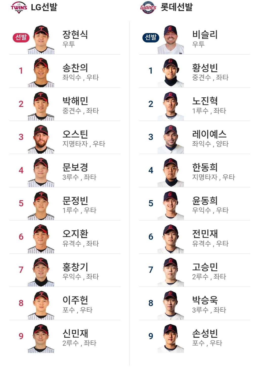롯데vs엘지 라인업